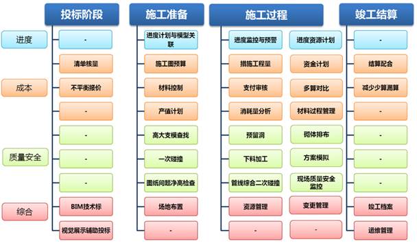 博鱼体育资讯-工程项目管理智控新精准进度把控与智能资源调配重塑行业标杆